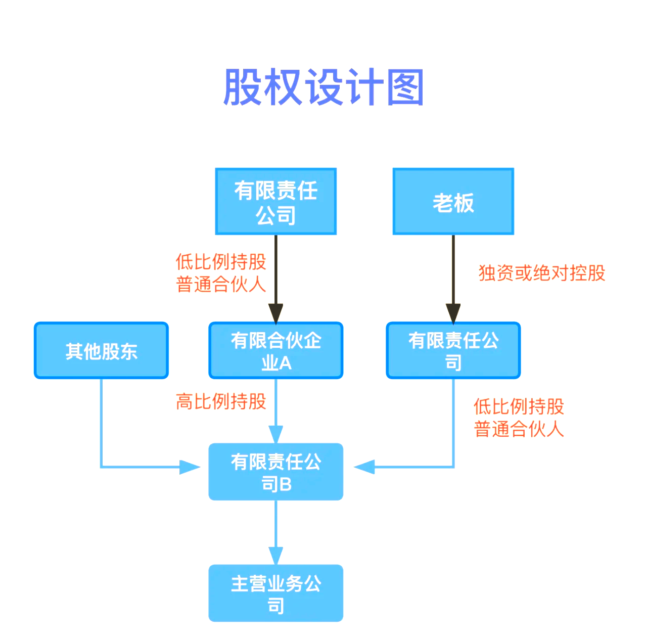 股权设计传承规划(股权设计协议书建议收藏)沧州市
