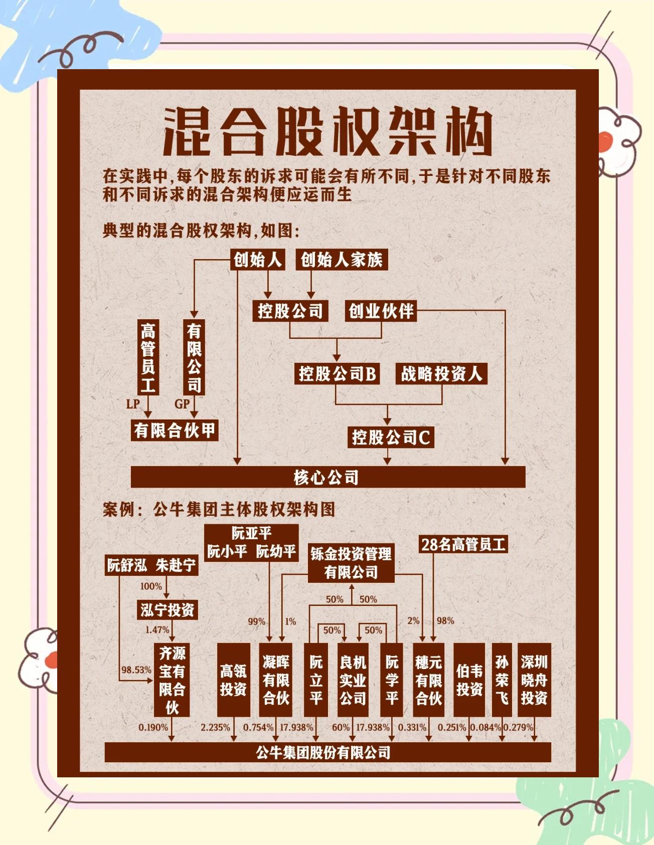 股权架构设计机构(股权架构设计机构有哪些)沧州市