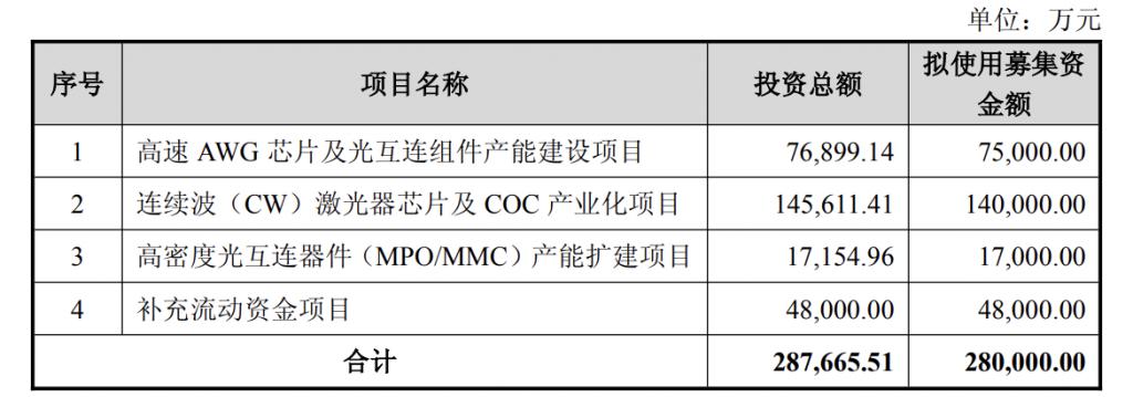 产能整合并购方案(产能过剩型并购案例)沧州市 产能整合并购方案(产能过剩型并购案例)沧州市
