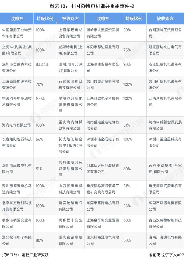 产能整合并购方案(产能过剩型并购案例)沧州市 产能整合并购方案(产能过剩型并购案例)沧州市