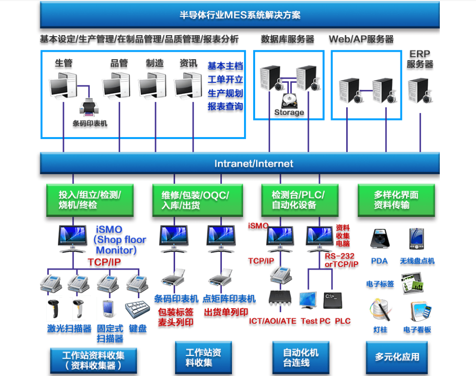 行业解决方案机构(行业解决方案事业部)沧州市