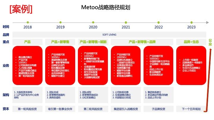 战略路径规划咨询(战略路径是什么意思)沧州市 战略路径规划咨询(战略路径是什么意思)沧州市