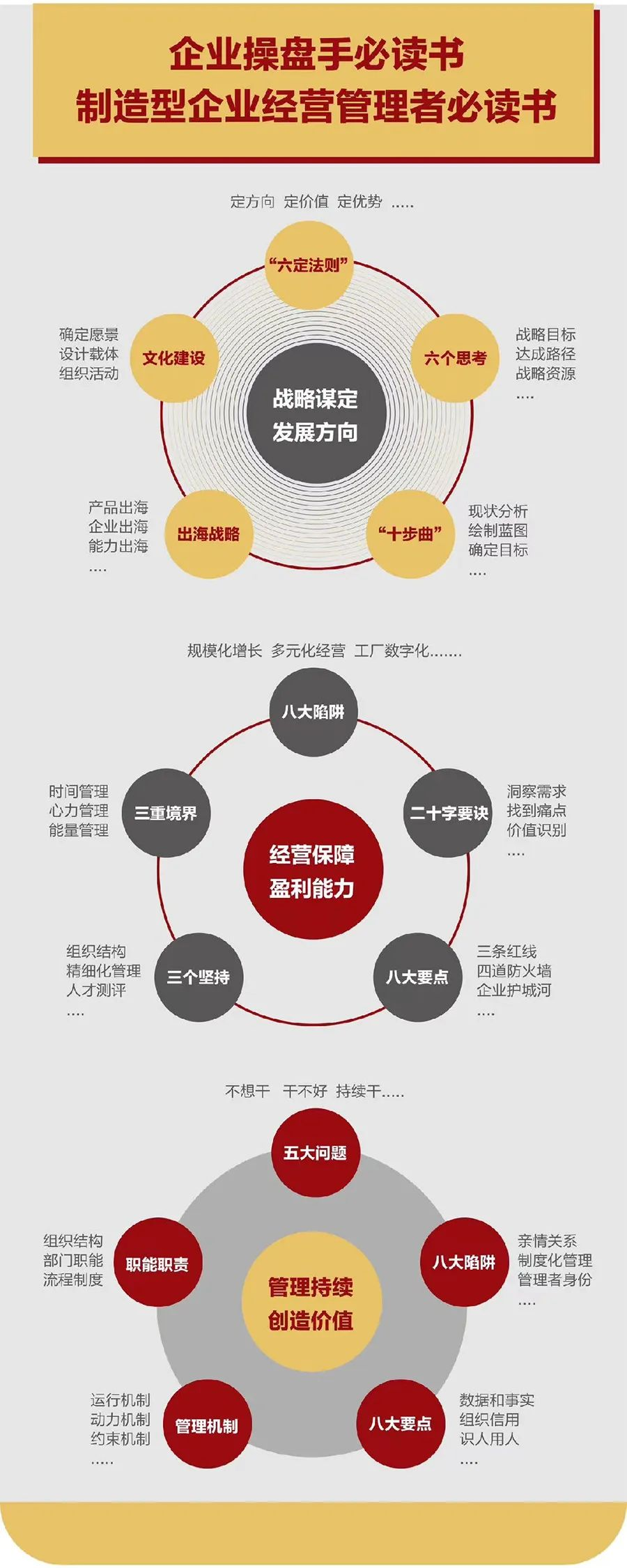 企业战略诊断(企业战略管理咨询与诊断的内容主要包括)沧州市