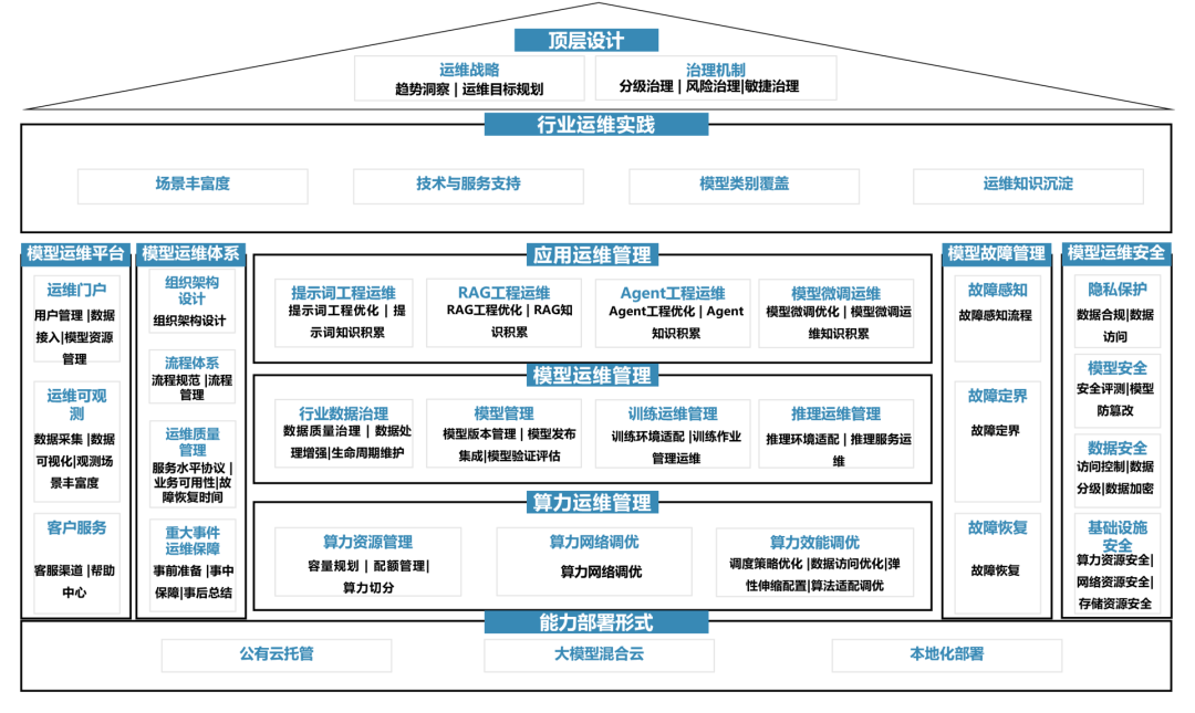 企业顶层设计机构(企业顶层设计机构有哪些)沧州市