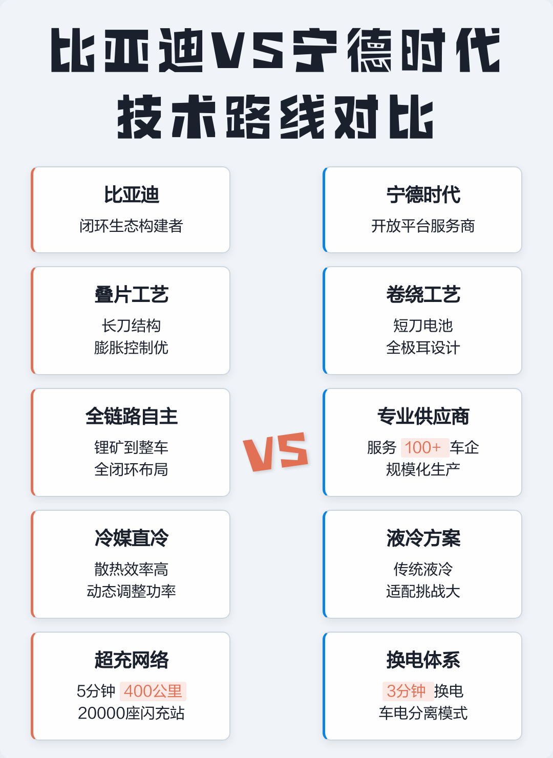 技术路线对比(技术路线对比分析)沧州市